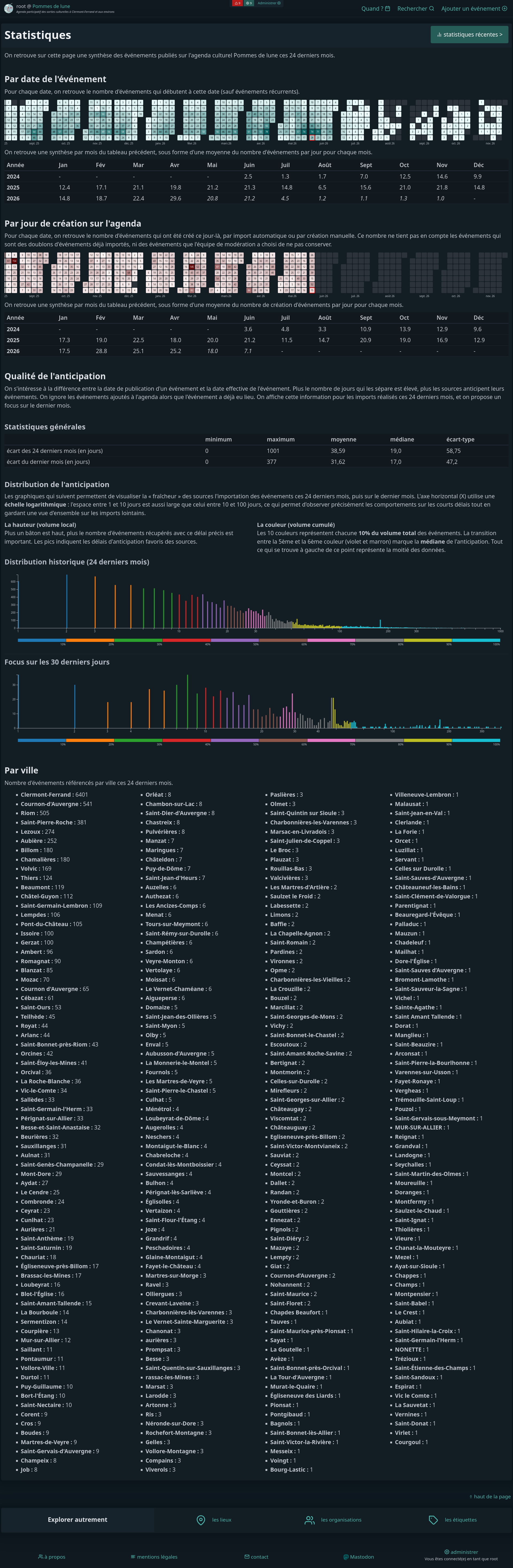 Vue statistiques